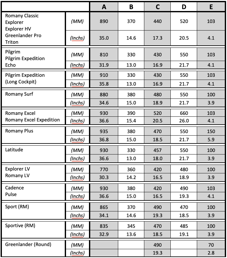 COCKPIT SIZE GUIDE TABLE